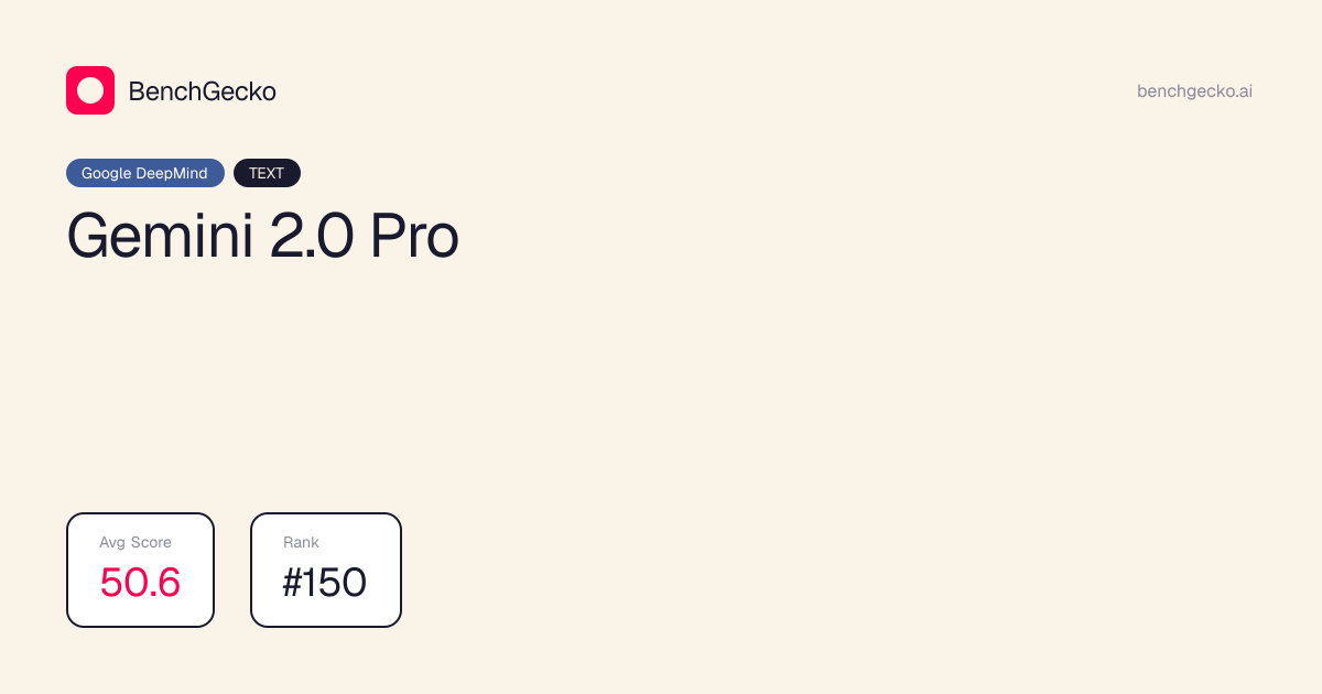 Gemini 2.0 Pro · Benchmarks, Pricing & Performance | BenchGecko
