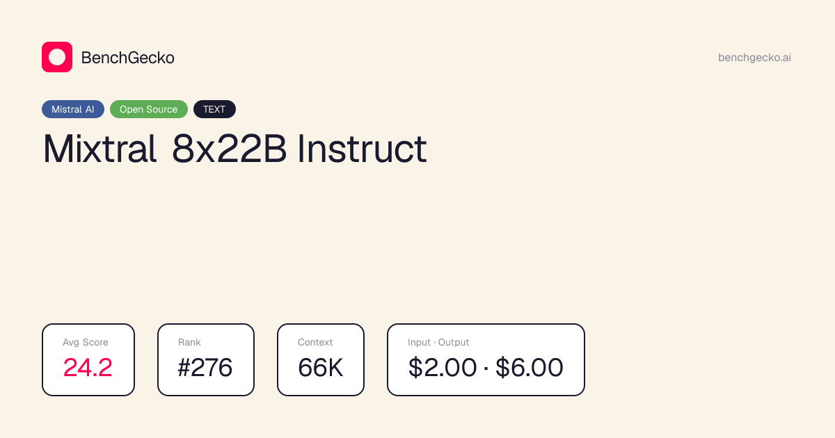 Mixtral 8x22B Instruct · Benchmarks, Pricing & Performance | BenchGecko