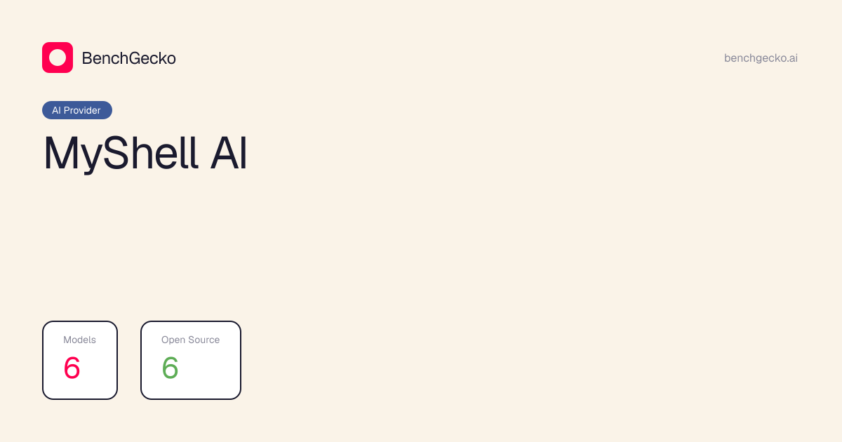 MyShell AI · AI Models & Benchmarks | BenchGecko